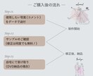 ウェディングムービー3点セット作ります オープニング・プロフィール・エンドロール全て作ります！ イメージ5