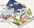 火災保険申請ノウハウを販売します 30%前後の手数料は不要！自分でできる火災保険申請♪ イメージ2
