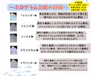 釣果記念に！デジタル似顔絵を描きます 友人家族へのギフトにもアイコン用ステッカーも大人気！ イメージ6