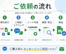スプレッドシート・GASで業務を自動化します 現場の紙帳票をスマホ・タブレットで使いやすくします イメージ3