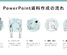 見やすく伝わるプレゼン資料を作成します 見やすさ重視。発表用スライドを分かりやすく作成します。 イメージ2