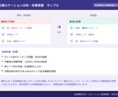 物流経験者がExcelで分析・資料作成します ABC分析・ロケーション・ピボット集計に対応します イメージ4