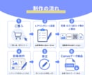 65件実績あり！保険営業プロフィールシート作ります 見込み客探し・紹介づくりに使える営業プロフィールを制作します イメージ7