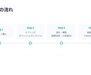 LINE公式アカウント自動化の構築代行します 500社支援×応用情報技術者｜売れるLINE導線ゼロから設計 イメージ7