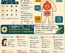 命式を人生に落とし込むAI鑑定書作ります 算命学の命式を“読む”だけでなく人生で使える言葉へ翻訳します イメージ5