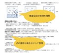 高圧ガス甲種化学全科目対策ノートお譲ります 【難解な高圧ガス甲種化学試験の全科目を徹底サポート！！】 イメージ4