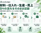 小規模事業の在庫・原価・売上を管理できます インストール不要。オフラインで使える業務管理ツール イメージ2