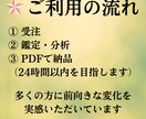 姓名判断で運命を読み解き未来を前向きに輝かせます 名前に宿る力で命名や才能を活かし親子の未来を前向きに導きます イメージ6