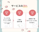 ココナラ最安値！DVDをmp.4に変換します 想い出を身近にみれるようにします イメージ4