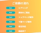 hp作成 WordPressで本格HP制作します Lightning｜コストを抑えて自分で更新できるサイト制作 イメージ3