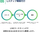 中小企業様のLINE構築＆運用を伴走サポートします LINEマーケティング会社出身ディレクターが成果にコミット イメージ6