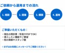 整骨院　AI問診作成　症状自動判定します 来院前問診をAIで整理し受付業務を効率化 イメージ4