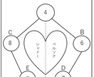 数秘・タロット・ルーン・脳科学で仕事運上げます 才能と運を開花させる「３つの秘訣」で人生は無敵になる！ イメージ2