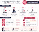 法人向け｜丁寧テレアポ代行100件かけます コールセンター元女性管理者が対応で自然な営業をサポート イメージ2