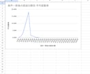 自動スクリーニング＆Discord通知構築します 条件一致銘柄を自動で通知！株価監視を全自動化！ イメージ3