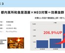 5組限定！店舗ビジネス向けMEO対策集客します 圧倒的お試し価格！MEOのプロが運用♪対策後来店予約数UP↑ イメージ10