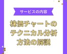 不安定相場で活きる【テクニカル分析】伝授します 【PDF10ページ以上、即日納品いたします！】 イメージ2