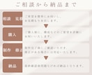 3名限定★Canvaで女性の心を動かすLP作ります 低価格で高品質のLPをお求めの方は是非 イメージ7