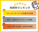 離脱回避!!超シンプルに伝わる図解作成します 記事の図解依頼増‼︎【引き寄せる＋行動】を促すSNSブログへ イメージ3