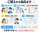 Instagramハイライトの構成を設計します 料金・予約方法が伝わる順番をご提案 イメージ5