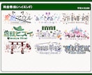 配信者必見!!唯一無二のネームロゴ作ります 商用利用可能!!丁寧安心をモットーに納得のクオリティへ イメージ7