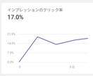 YouTubeチャンネル運営の助言をします 8日で再生回数30万回達成 その方法やノウハウを伝授 イメージ3
