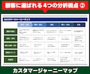 ハイパワーブランディングで価値と儲けを最大化します 顧客に届いていない強みを「ストーリー」で選ばれる価値に変える イメージ4