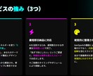 即日可　AIスライド作成します 資料作成の叩き台をAIで即納！構成からデザインまで爆速代行 イメージ4