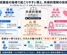 ロープレ実力アップ！あなたの特性別に実技指導します キャリコン｜顔で覚える心理学者マップ付｜第31回で8名を支援 イメージ7