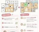 今の間取りを「暮らす人目線」で改善提案します 3回の家づくり経験から、動線・収納・無駄をチェックします イメージ2
