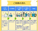写真から、「お洒落な動画」を制作します お持ちの写真を、「お洒落なエモい動画」に変えてみせます！ イメージ3