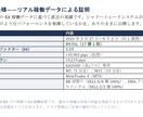最適化せずリアル相場で勝てる手法を教えます 巷のEAやインジケータは過去相場。シャドートレードで根拠有！ イメージ7