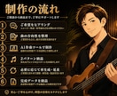 AIでオリジナル曲を制作します 動画・SNS・店舗用に短納期で対応 イメージ5