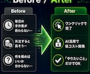 AI活用で業務の自動化ツールを作成します AIフル活用で高速・低コストの業務ツール開発 イメージ2
