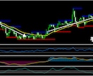 プロが使うFXで高速トレード手法を提供します プロトレーダー監修の手法。FXの最高傑作となるトレード手法。 イメージ2