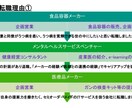 会社を辞めたいHSPの方のお悩みを紐解きます 職場の人間関係、仕事が合わないHSPの方をサポートします。 イメージ3