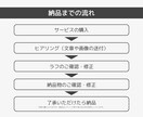 先着3名様価格！インスタ画像を作成します 投稿用画像を格安価格で作成します｜Canvaデータの納品も可 イメージ8