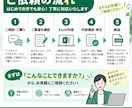 Excelの表・管理表を見やすく使いやすく作ります 面倒な集計・データ整理・既存ファイルの改善もお任せください イメージ5