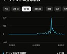 丸投げで切り抜き動画作成します 初心者歓迎！ホリエモン、ひろゆき、岡田斗司夫など イメージ3