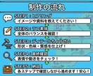 VTuber3Dモデル制作サービス承ります こだわり抜いた3Dモデルで、感動を呼ぶキャラクター創造。 イメージ2