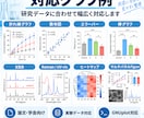 論文・学会発表用の高品質グラフを作成します 研究データを論文・学会発表で使いやすいFigureに イメージ3