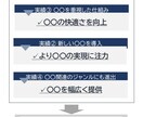 あなたの商材が選ばれる理由を明確にします 売れている理由を言語化します！ イメージ5