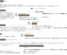 頻出ノート【大気概論】お譲りします 頻出ポイントを押さえて効率よく。合格まで最短ルートで。 イメージ5