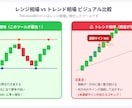 2重フィルター搭載ダマシ排除ノーリペインツールます EMA×RSIで根拠あるエントリーをサポート イメージ5
