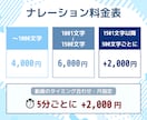 実績600件以上！元女性司会がナレーションします 商用・個人利用大歓迎です。ご購入前にサンプル作成いたします。 イメージ11