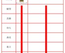 タロットでおみくじ！貴方の1ヶ月をナビゲートします 運命の流れを先読み！タロットで導く30日間のお守りみくじ イメージ2