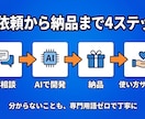 初心者OK｜Excel・スプシをAI自動化します ざっくり相談OK・実物デモあり／面倒な作業を専用ツール化 イメージ4