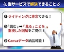 離脱される長文を【伝わる図解・資料】に作り変えます クリック率UP【ブログ、スライド資料に特化】したデザイン✨ イメージ4