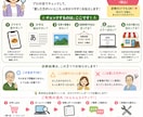 ホームページの「ここだけ直したい」をお手伝いします 「ここだけ直したい！」そんなご相談を大切にしています。 イメージ10