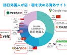 インバウンド海外集客WEBまとめて掲載代行します 60日間無料更新付き／50,000円 イメージ2